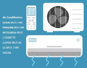 Air Conditioners